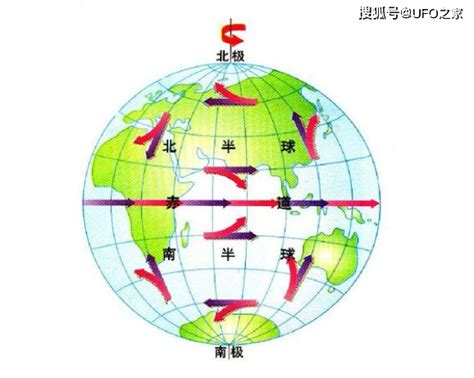 南半球水流方向|南北半球的水涡旋转方向相反，真的是受地转偏向力的影